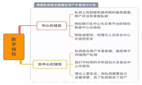
USDT钱包交互地址详解：数字货币安全管理的全指南