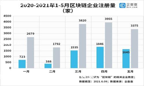 在这里请自行添加

比特币钱包, 收款, 加密货币, 钱包类型, 比特币交易/guanjianci

比特币钱包的基本概念

比特币钱包是用于存储、发送和接收比特币的一种软件或硬件工具。与传统的电子钱包不同，比特币钱包并不实际存储比特币，而是存储生成它们所需的私钥和公钥。私钥是用来创建签名，证明你对钱包内比特币的所有权，而公钥则用来生成收款地址。比特币支付系统的核心是区块链，钱包通过调用它来跟踪和确认交易。

比特币钱包的类型主要包括两类：热钱包和冷钱包。热钱包是与互联网连接的电子钱包，通常适合日常使用，如在线交易和快速付款。冷钱包是离线存储的设备，提供了更高的安全性，适用于长期保存比特币。这些钱包有助于用户管理资金，同时确保交易的安全性。

使用比特币钱包收款的步骤

使用比特币钱包收款的过程相对简单。首先，用户需要下载并安装一个比特币钱包。许多钱包提供了用户友好的界面，支持即时创建钱包账户。安装完成后，用户需要生成一个公钥，这个键通常被称为比特币地址，便于他人向该地址发送资金。

接下来，用户可以共享他们的比特币地址给想要付款的人。付款者只需在他们自己的钱包中输入接收者的比特币地址及想要发送的金额，交易在区块链上被确认后，资金将自动转入收款者的钱包中。整个过程是实时的，通常几分钟内就能完成。

比特币钱包收款的优势

比特币钱包收款有多项优势。首先是全球性。比特币越过了地理限制，任何地方的用户都可以轻松使用，因此收款变得更加便捷。其次是低交易成本，与传统的银行转账相比，比特币交易过程中的手续费通常要低得多，尤其是当涉及到较大金额时。

此外，比特币交易是不可逆的，这对商家而言是一种保护，避免了信用卡交易中出现的退款问题。不过，这也意味着收款方需要确保自己与付款方之间存在信任关系，因为一旦交易完成，资金将无法退回。

比特币钱包的安全性

关于比特币钱包的安全性，Hot wallets由于连接互联网，面临被黑客攻击的风险。而Cold wallets如硬件钱包、纸钱包则提供了更高的安全性，保护用户免受网络攻击。对于日常交易，用户往往使用热钱包，而将大部分资产存放在冷钱包中，以此平衡使用便利性与安全性。

用户还需定期备份自己的钱包数据，并使用强密码同时启用两步验证，以提升安全保护。此外，用户应尽量避免在公共Wi-Fi环境下进行交易，以减少信息被捕获的风险。

可能相关问题及详细解答

问题1：比特币钱包有哪些类型？

比特币钱包主要可以分为以下几种类型：

ul
    listrong热钱包 (Hot Wallet)/strong：与互联网连接的电子钱包，适合频繁的转账与收款。这类钱包提供了便捷的交易体验，包括桌面钱包、移动钱包和在线钱包。例如，Coinbase和Blockchain.info都是流行的在线热钱包。/li
    
    listrong冷钱包 (Cold Wallet)/strong：离线存储比特币的方式，更为安全。常见的冷钱包包括硬件钱包如Ledger和Trezor，纸钱包也算是一种冷钱包。通过生成私钥并将其打印在纸上，用户可以将比特币存储在更安全的环境中。/li
    
    listrong桌面钱包 (Desktop Wallet)/strong：专为桌面电脑设计，例如Exodus和Electrum，用户下载并安装在自己的设备上，相对安全，但需要注意设备的防护。/li
    
    listrong移动钱包 (Mobile Wallet)/strong：可以下载到智能手机上的钱包，便于随时随地进行交易，许多钱包如Trust Wallet支持多种加密货币。/li
    
    listrong纸钱包 (Paper Wallet)/strong：将比特币的私钥和公钥打印在纸上，完全离线保存，是一种防范黑客攻击的方法。但纸质的二维码需要妥善保管，避免损坏或丢失。/li
/ul

问题2：怎样选择合适的比特币钱包？

选择合适的比特币钱包要考虑诸多因素：

ul
    listrong安全性/strong：对于持有大额比特币的投资者，冷钱包是最安全的选择，而频繁交易小额比特币的用户可以选择热钱包。确保选择的钱包提供两步验证和强密码保护。/li
    
    listrong易用性/strong：用户界面友好、操作简单是钱包选择中的重要因素。对于初学者来说，使用界面简洁的在线钱包或移动钱包通常更加方便。/li
    
    listrong支持的币种/strong：如果投资者持有多种加密货币，应选择一个支持多种货币的钱包。例如，某些钱包提供比特币以外的加密货币存储功能，便于统一管理。/li
    
    listrong社区和客户支持/strong：选择知名度高且活跃的社区支持钱包，用户在遇到问题时能获得迅速且有效的帮助。/li
    
    listrong备份与恢复功能/strong：确保选择的比特币钱包允许用户方便地备份数据，并在设备丢失或损坏时轻松恢复资产。/li
/ul

问题3：比特币收款的手续费如何计算？

比特币收款时的手续费是由网络拥堵程度决定的。比特币网络上的交易费通常以“每字节多少Satoshi”来计量。当网络交易量增加时，矿工会优先处理升级手续费更高的交易。因此，在收款时，用户可以选择自己的手续费高低，根据急迫性来进行设置。

在发送比特币时，钱包软件通常会提供一个建议的手续费等级，用户可以根据需要进行选择。虽然在交易高峰期，手续费可能会上升，但比特币的交易费用相较于传统金融体系中的银行卡手续费，依然较低。

许多交易所和钱包平台也提供了一键式设置，用户只需选择快速、标准或经济三种交易模式，系统自动匹配最适合的手续费。但如果选择了经济模式，交易确认时间可能会更长。

问题4：如何确保比特币钱包的安全性？

确保比特币钱包的安全性是使用加密货币的重要环节：

ul
    listrong使用强密码/strong：任何钱包都应设置复杂的密码，并定期更换，同时启用钱包的两步验证功能，以降低风险。/li
    
    listrong定期备份/strong：用户应定期备份钱包数据，确保在设备丢失或损坏时信息能迅速恢复。/li
    
    listrong选择信誉良好的钱包/strong：尽量选择大平台和知名度高的钱包服务供应商，同时关注社区评价以获得较多的支持和更新。/li
    
    listrong保护私人密钥/strong：私钥是钱包的访问钥匙，任何人都不应与他人共享，应尽量离线保存，避免遭受黑客攻击。/li
    
    listrong使用冷钱包存储大额比特币/strong：尽管热钱包更为便利，但对于大额资金应采用冷钱包以此提高安全性最后确保在安全的环境中使用互联网，并避免在公共无线网络进行金融交易。/li
/ul

问题5：比特币收款后如何管理资产？

收款后的比特币管理非常重要，用户需要根据不同策略进行资产管理以保值和增值：

ul
    listrong定期分散投资/strong：选用不同的加密货币投资组合来分散风险，如比特币、以太坊和其他热门数字币，以避免比特币价格波动带来的影响。/li
    
    listrong了解市场趋势/strong：关注市场的变化与整体趋势，及时做出反应，当出现交易机会时可以迅速进行操作。/li
    
    listrong设置止损与止盈/strong：在进行交易时，设置合理的止损与止盈策略，以帮助用户锁定利润与避免损失。/li
    
    listrong长期持有与套利交易/strong：结合个人的投资习惯，可以选择持有比特币多长时间再做交易，或者在短期内进行频繁波动套利。/li
    
    listrong关注政策法规/strong：各国对比特币的态度变化会对市场产生重大影响，需关注相关政策法规风险。/li
/ul

总之，在使用比特币钱包收款的过程中，用户不仅要了解各种钱包的类型与特点，更要重视安全措施，同时合理管理自己的资产，以此在加密货币市场中获得最大的收益。