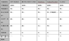 比特币钱包能否存入其他