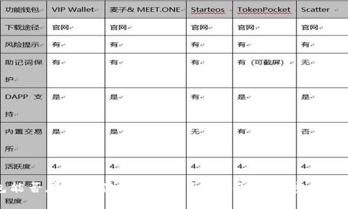 比特币钱包能否存入其他数字货币？全面解析加密钱包功能与类型