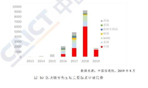 如何将比特币导入钱包：详细步骤与注意事项