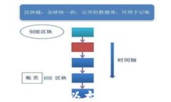 如何在苹果设备上下载以