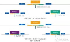 如何选择适合你的BTC和L