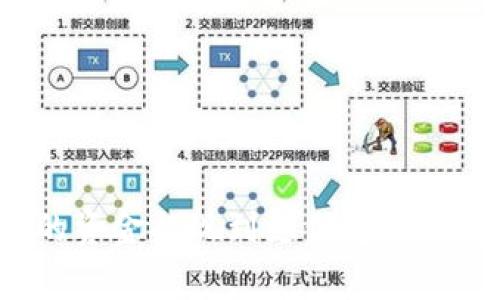 如何将TP钱包中的资金提现到支付宝？详细步骤与注意事项