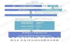 比特币钱包可否更换地址