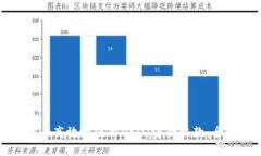 如何安全高效地使用USDT进