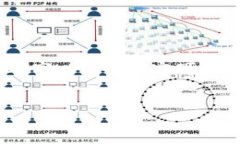 提示：这个请求涉及到一