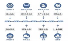 如何将USDT从火币提取到比