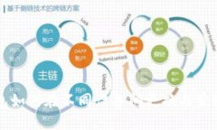 TP钱包如何在不同设备间更