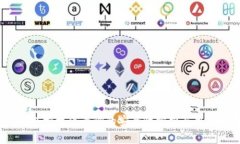 :TP钱包授权信查询的安全