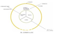 : TP钱包的地区限制及其对