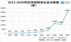 全面解析百度TP钱包：功能