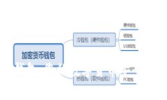 TP钱包：您的数字货币安全
