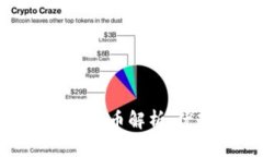 以太链二层TP钱包平台币解
