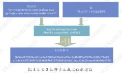  TP钱包如何盈利：全面解
