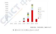 如何解决TP钱包用户名无效