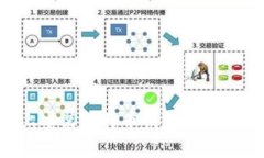 如何在手机上安装比特币