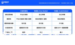 TP钱包充值教程视频：一步