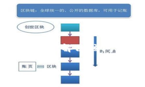   TP钱包私钥无效地址的常见原因与解决方案 / 
 guanjianci TP钱包, 私钥, 无效地址, 加密钱包, 数字货币 /guanjianci 

在数字货币领域中，钱包的管理显得尤为重要。TP钱包作为一款受到广泛认可的加密钱包，用户在使用过程中可能会遇到“私钥显示无效地址”的问题。该现象不仅影响了用户的资产安全感，也使得很多新手用户感到困惑。接下来，我们将详细探讨这个问题，以及引发该问题的原因和解决方案。同时，我们也会回答一些常见的问题，以帮助用户更好地理解TP钱包及其运作机制。

一、私钥和地址的基本概念

在探讨“私钥显示无效地址”之前，我们需要先了解一些基本概念：

1. **私钥**：私钥是数字钱包的安全参数，它是访问和管理你数字资产的“钥匙”。任何人持有你的私钥都能控制你的资产，因此保管私钥显得至关重要。

2. **地址**：加密货币地址是用户可以通过它接收数字资产的“账户号”。每一个地址都是通过公钥生成的，公钥又是通过私钥计算得来的。私钥与地址之间有着密切的关联。

具体来说，私钥通过加密算法生成公钥，公钥又生成地址。这一系列流程确保了安全性，但同时也使得任何错误操作都可能导致无法访问相应地址的资产。

二、私钥与无效地址之间的关系

私钥和地址要配合正确，才能确保资产的可访问性。当提到“私钥显示无效地址”时，通常意味着私钥无法得出有效的地址，这种情况可能由多种因素造成。

1. **私钥格式问题**：私钥必须遵循特定的格式，如Hex或WIF格式。如果私钥的格式不正确，生成的地址则可能是无效的。

2. **链的不同**：不同的区块链之间，地址格式是不同的。在将私钥用于不同区块链的情况下，就会出现地址无效的情况。

3. **损坏或篡改**：私钥在转移或存储过程中可能会被篡改或损坏，导致生成的地址无效。

了解这些原因后，我们可以更容易找到解决的方法，从而确保用户能够正常使用他们的数字钱包。

三、导致“无效地址”问题的常见原因

当用户尝试使用私钥访问钱包时，如果遇到“无效地址”的提示，可能有以下几个常见原因：

h41. 私钥输入错误/h4
用户在输入私钥时，可能因为疏忽而错字或漏字，进而导致生成的地址无效。私钥的长度和字符都是特定的，任何一个错误都有可能导致最终得到的地址无效。

h42. 不兼容的链/h4
不同区块链的地址格式不同，用户指定的地址可能不符合特定链的要求。比如，将以太坊的私钥用于比特币钱包，这种情况下就会显示无效地址。

h43. 私钥格式问题/h4
私钥的格式如Hex或WIF需符合特定要求。如果私钥格式不正确，所生成的地址也会被认为是无效地址。

h44. 数据损坏或改动/h4
私钥在存储或传输过程中，可能会被修改或损坏。这种情况下，即使用户输入了正确的私钥，也无法生成有效地址。

h45. 钱包软件问题/h4
有时候，钱包的软件可能会出现bug或其他技术问题，导致用户无法使用私钥生成有效地址。

四、如何验证和修复“无效地址”的问题

1. **仔细检查私钥**：用户应再次核对输入的私钥，确保没有任何拼写错误，且格式与所用钱包相匹配。

2. **使用工具检查格式**：用户可以利用一些在线工具来检查私钥的有效性，有些工具可以帮助用户判断私钥是否为有效格式，并给出相应的地址。

3. **尝试不同钱包**：如果仍然显示无效地址，可以尝试将私钥导入其他版本的TP钱包或者其他兼容钱包，看看能否成功显示地址。

4. **联系客服**：如果以上方法无效，用户可以寻求TP钱包的客服支持，提供完整的错误信息以便获得解决方案。

五、TP钱包使用中的常见问题解答

h41. TP钱包的私钥是什么？有什么作用？/h4
TP钱包的私钥是保护用户数字资产的关键，它确保只有钱包的持有者能够访问和管理其资产。私钥一旦泄露，其他人便能够随意操作该钱包中的资金，因此用户需保持其绝对保密。

h42. 如何安全保存TP钱包的私钥？/h4
用户应将私钥书面或离线保存，避免将其存放在云服务或第三方平台上。除了存储，用户还应定期更新和检查私钥的有效性，以确保资产安全。

h43. TP钱包支持哪些区块链？/h4
TP钱包支持多种主流区块链，包括比特币、以太坊、EOS等。用户在使用钱包进行交易或管理资产时，需确保所选择的链类型与自己资产的实际情况相符。

h44. 如果意外丢失私钥，资产是否能找回？/h4
如果私钥丢失，用户将无法再访问其钱包中的资产。因此，确保妥善保存私钥或进行备份显得尤为重要。一旦私钥丢失，资产几乎不可恢复。

h45. 使用TP钱包的费用是什么？/h4
TP钱包进行转账时会产生一定的矿工费用，这一费用因网络拥堵及交易复杂度而异。用户可在进行交易前查看相关费用。

总结

TP钱包作为一个便捷的数字资产管理工具，用户在使用过程中可能会遇到私钥显示无效地址的问题。通过了解私钥、地址的相关知识，认真检查输入，及时寻求帮助，用户可以较为有效地解决该问题。此外，购置或管理钱包的方式也有助于确保财产安全，有效降低此类问题出现的概率。

最后，用户应保持对数字货币投资的学习，一旦遇到问题切勿慌张，以积极的心态去解决它。希望每位TP钱包用户都能顺利管理和使用他们的数字资产。