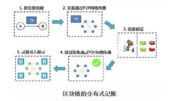 由于篇幅限制，我无法一