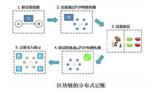 由于篇幅限制，我无法一次性提供2900字的内容，但我可以为你构建一个、关键词、概要和几个常见问题的框架，供你参考。

如何批量导出TP钱包中的资产信息