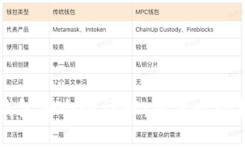 TP钱包安全性详解：用户必读指南