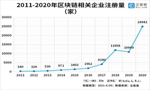 如何在TP钱包上出售数字货币：详细指南