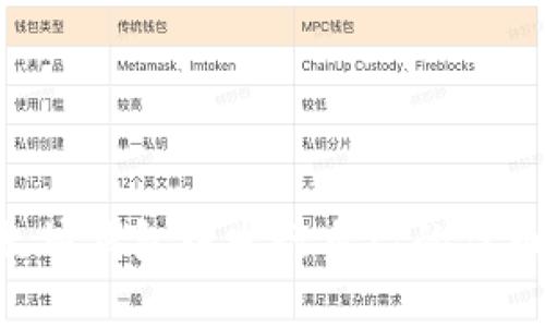 如何在以太坊钱包中发行自己的代币：完整指南