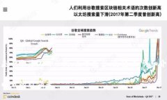 由于请求的内容相当庞大