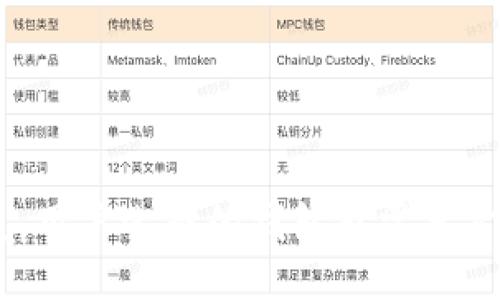   TP钱包提取一次币消耗多少能量？ / 
 guanjianci TP钱包, 提币, 能量消耗, 加密货币, 区块链 /guanjianci 

TP钱包简介
TP钱包（TokenPocket Wallet）是一款多链数字货币钱包，支持多种区块链资产的存储、转账和管理。它的界面友好，操作简便，上手容易，因此受到许多加密货币用户的青睐。TP钱包不仅提供了基本的资产管理功能，还支持DApp的使用，为用户提供了更多的使用场景。

能量的概念
在区块链技术中，特别是像EOS这样的区块链上，