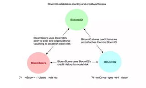 
比特派钱包转USDT需要多少RTX？全面解析与使用指南

关键词
比特派钱包, USDT, RTX, 转账手续费, 数字货币

详细介绍

在数字货币的世界中，我们常常需要进行各种转账交易，其中USDT（泰达币）作为一种广泛使用的稳定币，其交易量和需求量都相当可观。比特派钱包作为一个热门的数字货币钱包，支持多种币种的存储和交易。那么，使用比特派钱包进行USDT转账时，需要支付多少RTX（如想提及的交易费）呢？本文将对此问题展开深入分析，并提供相关的指导与解答。

### 1. 数字货币转账的基本概念

在讨论比特派钱包转USDT需要多少RTX之前，我们需要对数字货币转账的基本概念有一个清晰的了解。数字货币的转账与传统银行的转账方式有所不同。数字货币转账是基于区块链技术的，能够实现去中心化、高效率、低成本的价值转移。

在区块链网络上，转账交易需要支付一定的手续费，通常以网络的原生代币形式支付，如比特币网络中的手续费以BTC支付，Ethereum网络中的手续费以ETH支付。而RTX通常指代某种网络的交易费用（例如，可能是某种特定Token的费用），在进行转账时，这部分费用必须提前进行了解，以避免在转账过程中遇到意外的亏损。

### 2. 比特派钱包的基本功能

比特派钱包是一款集成了多种功能的数字货币钱包，不仅支持多种主流货币的存储和管理，还支持直接在钱包内进行交易。比特派钱包的安全性、易用性和多元化的功能使其在用户中享有广泛的认可。

通过比特派钱包，用户可以方便地进行电子货币的存储和转账，发送和接收USDT等数字货币，同时也能实时查看市场行情和自身资产状况。此外，比特派钱包还提供了一些额外的功能，比如资产交换、DApp访问等，吸引了众多数字货币的用户。

### 3. USDT的特点与应用

USDT（Tether）是一种以美元为基础的稳定币，其目标是将法币的稳定性与数字货币的流动性相结合。USDT对于希望降低市场波动风险的用户具有特别的吸引力，因为它的价值与美元1:1挂钩。这就意味着，无论比特币或其他数字货币的市场价格波动，USDT的价值保持稳定。

USDT被广泛应用于交易所、支付系统和投资组合的管理中。相比于其他波动性的数字货币，USDT提供了一种更为稳定的交易和存储资产的方式，这使得它成为数字货币投资者的首选之一。在比特派钱包中存储和转账USDT，不仅方便快捷，还能有效降低投资风险。

### 4. RTX的计算与转账费用

转账时所需的RTX手续费因网络状况、交易拥堵程度等多种因素而异。通常情况下，在区块链网络中，交易费用越高，交易被确认的速度就越快。对于比特派钱包来说，用户如何计算出合适的RTX费用是十分重要的。

在比特派钱包转USDT时，系统会根据当前的网络状况来自动推荐相应的RTX费用。用户可以选择接受推荐的费用，也可以根据自身的需求适当调整费用，达到交易确认的时间与成本之间的平衡。

需要注意的是，如果用户设置的RTX费用过低，可能会导致交易确认的时间延长，甚至在网络拥堵时交易被长时间挂起。因此，了解并合理设置RTX费用是进行数字货币交易的基本常识。

### 5. 比特派钱包使用建议

在使用比特派钱包进行USDT转账时，用户应遵循以下几个建议，以确保交易的安全与顺利：

- 确保钱包安全：在进行任何数字货币交易前，请确保你的比特派钱包安全。使用强密码，避免使用公共Wi-Fi进行交易。
- 了解当前手续费：在转账前，先确认当前的网络手续费，并根据推荐的RTX费用进行调整，保证交易能够尽快确认。
- 多做对比：如果可能的话，可以将比特派钱包与其他数字货币钱包进行对比，了解不同钱包的转账费用和服务质量，从而选择最合适的。

### 常见问题

#### 1. 比特派钱包如何计算RTX手续费？

比特派钱包在计算交易手续费时，主要依赖于涉及到的区块链网络的当前状态，如网络拥堵程度、交易量等因素。在用户发起转账请求时，钱包会自动评估当前网络的情况，根据这些信息将推荐的RTX手续费显示在界面上。用户可以选择接受此推荐费用，或根据自身需求进行调整。

例如，当区块链网络繁忙时，转账的确认时间会相对延长，因此系统会建议用户提高RTX手续费，以确保交易能快速得到确认。而在网络较为畅通时，费用就会相对较低。用户在设置RTX费用时应及时关注网络状态，以便依据实际情况作出决策，避免高支付手续费的风险。

#### 2. 比特派钱包转USDT时是否存在最低额度限制？

不同于传统银行转账的额度限制，数字货币转账通常受限的更多是平台自身的规定及网络状况。比特派钱包在转账USDT时，可能会设有最低额度限制。这是为了有效避免频繁的小额交易对网络造成的负担。有时为了提升交易的效率，数字货币交易平台会设定一个相对合理的最低转账额度，以便用户能够在合理额度内进行交易。

用户在转账USDT之前，应查阅比特派钱包的相关使用说明，确保自己转账的USDT金额符合平台的最低额度要求。如果金额低于该要求，系统会提示用户进行调整。

#### 3. 转账USDT失败的原因有哪些？

USDT转账失败可能有多种原因，其中最常见的包括：

- 交易手续费不足：如果设置的RTX手续费过低，可能导致交易在网络中未获确认，甚至被系统丢弃。
- 转账地址错误：用户在输入USDT转账地址时，如出现字符输入错误，将会导致转账失败。
- 网络问题：在某些情况下，区块链网络发生拥堵，导致交易延迟或失败。

为避免转账失败，建议用户在进行USDT转账前认真核对转账地址，并参照平台显示的推荐RTX费用进行设置。

#### 4. 使用比特派钱包时如何确保资产的安全性？

资产安全是数字货币使用中的重中之重。用户在使用比特派钱包时，应采取以下安全措施：

- 强密码保护：给你的比特派钱包设置一个复杂的密码，并定期更换，以提高安全性。
- 使用双重认证：开启双重认证功能，增加额外的验证步骤，确保即使密码泄露也能保护账户安全。
- 定期备份钱包：定期对您的钱包进行备份，并确保备份文件的安全存放，以防万一丢失。

这些措施结合起来，可以有效提升用户资产在比特派钱包中的安全性，降低被攻击和盗窃的风险。

#### 5. 比特派钱包与其他数字货币钱包的对比如何？

比特派钱包的竞争对手有很多，各种数字货币钱包在功能、手续费、安全性等方面各有不同。对比其他数字货币钱包时，可以从以下几个方面进行评估：

- 手续费：不同钱包在交易手续费的收取标准上可能会有所不同，所涉及的手续费会显著影响用户的投资成本。
- 用户体验：比特派钱包提供了相对简洁的操作界面，用户可以轻松管理自己的资产。而其他钱包可能在用户体验上存在一定的差距。
- 安全性：安全措施的完善性也是用户选择钱包的重要因素之一。比特派钱包在账户安全、交易安全等方面的表现有助于其获得用户的信任。

综合来看，基于用户的需求来选择适合自己的数字货币钱包会是一个更为合适的决策。通过对比不同钱包的优势与不足，用户可以做出明智的选择，确保自己的数字资产安全且高效地进行管理。

