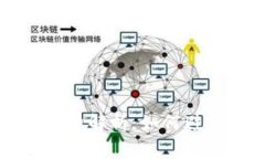 TP钱包转账手续费解析：如