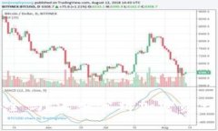 TP钱包还安全吗？深入分析