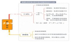   如何在以太坊钱包中充入