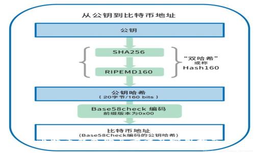 比特币钱包购买方法及实用指南