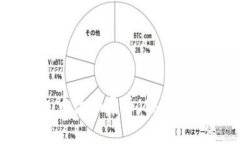 如何在TP钱包中添加屎币（