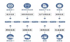 USDT提现使用哪个钱包比较