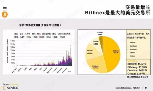 

比特币与泰达币共存：如何在一个钱包中管理两种数字货币？