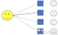 TP钱包：海外钱包的选择与