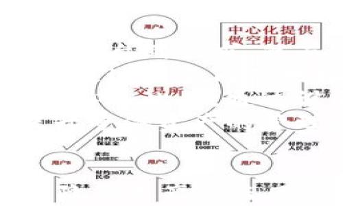 
公示修改USDT钱包地址的重要通知与指南

关键词
USDT钱包, 钱包地址修改, 数字货币安全, 虚拟资产管理, 区块链技术

---

公示修改USDT钱包地址的重要性
在数字货币的世界中，USDT作为一种稳定币，广泛被用于各种交易与投资活动。然而，用户在使用USDT时，钱包地址的安全性和有效性至关重要。如果一个用户需要修改自己的USDT钱包地址，必须清晰了解修改背后的原因及其重要性。
首先，USDT钱包地址的安全性直接影响到用户的资产安全。无论是因为丢失了旧地址，还是因为存在安全隐患，及时更新钱包地址都是保障资产安全的必要步骤。此外，用户可能出于更高的交易效率、费用问题、或者个人原因，需要修改钱包地址。
其次，修改钱包地址也能确保交易的顺利进行。例如，如果用户发现原钱包地址已经被非授权的第三方所掌控，那么一旦修改地址，用户可以比之前更加安心地进行交易与转账。为保证资产的安全，及时进行修改以及公示是非常必要的。

如何安全地修改USDT钱包地址
在修改USDT钱包地址的过程中，用户需要遵循几个关键步骤，以确保修改过程的安全性和可靠性。首先，用户应当选择一个可靠的、信誉良好的数字货币交易平台进行操作，并确保该平台支持USDT的存取和地址变更。
接着，用户应通过登陆指定平台的官方网站，找到“钱包管理”或“地址管理”栏目。在这里，用户可以查看当前的USDT钱包地址，系统一般会提供“修改地址”的选项。
在进行地址修改时，务必仔细检查新地址的正确性。一旦输入错误，可能会导致资金的损失。因此，在确认新地址之前，建议用户多次核对。为了进一步增强安全性，用户可以利用平台上提供的双重认证功能，确保只有本人可以进行地址的修改。
最后，完成地址修改后，用户应当及时通知所有相关交易方更改后的地址，避免因旧地址造成交易失败或资产损失。

常见问题及解答

h4问题1: 修改USDT钱包地址后是什么时候生效？/h4
对于许多用户而言，修改钱包地址后何时生效是最关注的问题之一。通常情况下，一旦用户成功提交地址修改请求，新的钱包地址便会立即生效。在平台后台，用户可以立刻看到新的地址。
然而，交易所或钱包服务平台可能会设置一定的审核时长，确保没有不当操作发生。在这种情况下，用户需耐心等待，并查看账户的通知或邮件，以确认新地址的正式生效。
此外，不能旧地址进行交易的时间也非常重要。如果用户在旧地址的冻结期内进行交易，可能会面临资金丢失或冻结的风险。因此，建议用户一旦修改地址，尽量避免再向旧地址转账，直至完全确认新地址生效。

h4问题2: 地址修改时如何避免诈骗？/h4
在数字货币领域，诈骗事件时有发生，因此在修改USDT钱包地址时，用户必须高度警惕。首先，用户应确保通过官方渠道进行操作，切勿通过不可靠的链接或第三方的提示进行任何修改。
其次，用户在存取款或修改地址时，务必确保平台的网址正确，有必要时可手动输入网址，而不是通过搜索引擎进入。此外，开启双重认证或手机短信验证功能，能够进一步提升账户的安全性。
最后，用户应定期检查自己的账户安全记录，如有异常交易或不明访问，需立即跟随平台的指示进行处理，及时反应可防止更大损失。

h4问题3: 修改钱包地址后能否恢复旧地址？/h4
修改钱包地址后，是否能够恢复到旧地址是另一个用户关注的问题。大多数交易平台和钱包服务提供商都不支持在修改后自动恢复旧地址。因为新旧地址在系统中是相互独立记录的，旧地址一旦被修改，系统将不会记录新的转账到旧地址。
但用户在任何情况下都应注意，如果旧地址仍存在，并且没有被删除，理论上，资金仍会保留在旧地址中。用户只需凭借私钥或助记词等信息，仍有可能访问和转账旧地址的资金。
为了防止意外的资产丢失，建议用户在确认新地址完全有效后，对旧地址进行备份，并在未来的交易中逐渐停用旧地址，以确保不再发生资产混淆的问题。

h4问题4: 更改地址是否会影响交易历史？/h4
USDT的钱包地址修改并不会影响到用户的交易历史，用户在更改钱包地址后，之前的所有交易记录都将完整保留在系统中。换句话说，用户仍然可以查看之前在旧地址下的所有交易数据，包括充值、提现和转账记录。
然而，新的钱包地址将会是今后所有新的交易和转账的唯一标识。为了便于管理，用户最好在记录中区分各个地址的交易历史。此外，通过定期整理交易记录，正确归类，可以更好地管理自己的财务信息。
要提醒用户的是，虽然历史交易不受影响，地址的修改仍然可能对交易流程中的某些细节产生影响，比如，某些平台可能需要用户手动更新收款方地址，以确保未来交易顺利进行。

h4问题5: 如何处理多个钱包地址的管理？/h4
对于数字货币投资者来说，拥有多个钱包地址是非常常见的，这可能为了分散风险、提高交易效率，或者满足不同交易平台的需求。然而，多个钱包地址的管理难度也随之增加。
首先，建议用户为每个钱包地址设置清晰明确的标识，比如用于特定交易平台的钱包地址、专用于长期投资的地址等。通过将不同的地址进行分类，可以有效减少管理上的混乱。
用户还可以借助一些开源工具或应用程序，这些程序提供了集中管理多个钱包地址的方式，包括地址的创建、备份和导入。此外，通过设置不同的安全措施，比如多个私钥的分散存储，亦能增加对资产管理的安全性。
最后，保持定期检查多个钱包地址的状态，包括交易历史、余额和安全记录，及时处置不再使用的地址，能够进一步提升整体资产的管理效率与安全性。

最后总结
USDT钱包地址的修改是用户管理数字资产的重要一环，正确的地址修改不仅可以提高交易效率，还能在一定程度上降低资产被盗风险。希望通过本文的介绍，用户在修改钱包地址时可以做到心中有数，从而更安全、更加顺利地管理自己的数字钱包。