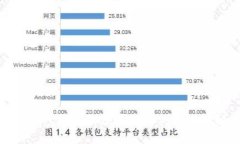 TP钱包闪退的原因及解决方