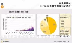如何创建和管理比特币钱