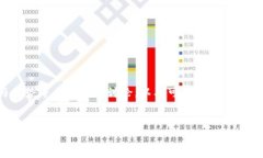 注意：下面的内容将涉及