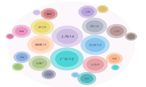   TP钱包DApp授权及审计全解析：安全与便利的结合 / 

 guanjianci TP钱包, DApp授权, 审计, 安全性, 区块链 /guanjianci 

在区块链技术飞速发展的今天，去中心化应用（DApp）的使用越来越广泛，尤其是在加密货币和智能合约的领域。然而，随之而来的安全隐患让许多用户对于DApp的授权和操作产生了疑虑。因此，TP钱包（Trustly Wallet）作为一款流行的数字钱包，它的DApp授权和审计机制成为了用户关注的焦点。本文将深入探讨TP钱包在DApp授权方面的操作，以及其审计机制如何保障用户的资金和数据安全。

一、什么是TP钱包？

TP钱包是一款支持多种主流区块链资产的数字钱包，其功能不仅包括简单的资产存储和转账，还具备与各类DApp进行互动的能力。TP钱包以其安全性、便捷性和用户友好界面赢得了大量用户的青睐。在区块链技术日益普及的今天，DApp的授权与审计机制日显重要，TP钱包在此方面做了大量的开发和。

二、DApp授权的必要性

去中心化应用（DApp）通常需要访问用户的数字资产和信息。为了完成交易或执行某些功能，DApp需要用户进行授权。例如，用户在DApp内进行一笔交易时，DApp需要获得用户的资产转移权限。在此过程中，DApp的授权机制至关重要，用户必须仔细确认授权权限，避免未经授权的数据和资金被盗用。

三、TP钱包DApp授权机制

TP钱包的DApp授权机制强调用户的知情权和选择权。每当用户尝试使用DApp进行操作时，钱包都会弹出授权提示，详细说明DApp所需的权限与访问内容，包括但不限于访问资产、读取信息等。同时，用户可以随时查看已授权的DApp列表，并可以根据需要进行撤销操作。在这一机制下，用户能够更好地掌握自己的资产安全状况，从而增强了安全保障。

四、TP钱包的审计机制

为了进一步提升用户的安全体验，TP钱包还引入了审计机制，确保DApp的可信性和安全性。DApp的智能合约在正式上线之前，经过项目方的自检和第三方专业机构的审计，包括功能测试、漏洞扫描和攻击模拟等。只有经过严格审计后，DApp方可在TP钱包内上线使用，用户也可以在授权前查看该DApp是否拥有合格的审计报告。

五、底层技术支持

TP钱包的安全性不仅依赖于其自身的授权和审计机制，还有更深层次的底层技术支持。TP钱包采用了多重加密技术和分层存储方式，确保用户的私钥和敏感信息得到有效保护。通过使用先进的加密算法，TP钱包能有效防止黑客攻击与数据泄露，相较于传统钱包，TP钱包具备更高的安全性。

六、用户如何进行DApp授权与审计查询

为了帮助用户更好地了解TP钱包的DApp授权与审计机制，TP钱包提供了详细的指导教程和界面。用户可以通过以下步骤进行DApp授权和审计报告查询：

1. **下载与安装TP钱包**：确保你可以安全地下载并安装最新版本的TP钱包应用程序。br2. **创建账户或导入钱包**：如果你是新用户，可以选择创建新钱包；如果你曾使用过其他钱包，可以选择导入已有的钱包。br3. **访问DApp**：进入TP钱包后，访问相关DApp，系统会自动提示是否授权。br4. **查看授权信息**：用户可以在钱包的“授权管理”页面查看所有DApp的授权情况及相关权限信息。br5. **审计报告查询**：许多DApp在其官方网站上会展示相关的审计报告，用户也可以通过第三方审计平台进行查询。

七、常见问题解答

针对TP钱包DApp授权和审计机制，也有一些常见问题值得关注，以下为用户普遍关心的五个问题：

问题一：TP钱包是否支持所有DApp？

TP钱包并不支持所有的DApp，只有经过审计和验证的DApp才能在TP钱包中上线。这是为了确保用户的安全性，减少潜在的诈骗风险。TP钱包团队与多个知名DApp开发者合作，确保其平台上上线的每款DApp都经过严格的审查。

此外，TP钱包优先支持具有良好声誉、技术成熟和用户评估较高的DApp。这种选择策略旨在为用户提供最佳的使用体验，防止因使用未经审计或不可靠DApp而导致的资产损失。

问题二：如何确认DApp的审计报告的有效性？

用户可以通过几种方式确认某一DApp的审计报告的有效性。首先，用户可以在DApp的官方网站上查找相关信息，正品DApp往往会在官网上显示其审计报告的链接。其次，针对特定DApp，用户也可以访问专业的审计机构官网，确认报告的真实性和日期。

在某些情况下，用户还可以在TP钱包的社区论坛或社交媒体上与其他用户交流，获取更多使用经验和对该DApp的评论。了解其他用户的真实反馈，无疑是检验DApp是否可靠的重要方式。

问题三：如果在使用DApp时发生资产损失，TP钱包会负责吗？

用户在使用DApp时的资产损失主要由DApp本身的操作和用户的授权行为引起，TP钱包通常不会对此负责。TP钱包作为数字钱包的角色，提供了安全的存储和授权机制，但并不参与DApp的具体交易和操作。

在此情况下，建议用户在使用DApp时注意查看授权信息，了解可能的风险。在进行任何资金操作之前，要确保已了解DApp的操作流程。同时，用户也可以通过TP钱包的客服渠道寻求帮助，了解症状和可能的解决方案。

问题四：TP钱包和其他钱包在DApp授权和审计方面有什么不同？

TP钱包与其他数字钱包相比，在DApp授权和审计方面的显著不同在于它的安全性措施和用户界面的友好性。TP钱包在DApp授权中，提供了清晰的权限提示，确保用户了解每一项授权的内容及其影响。

而在审计机制方面，TP钱包与第三方审计机构紧密合作，确保上线的DApp均经过严格的审计流程。相较于一些不具备审计能力的钱包，TP钱包额外的审计流程为用户提供了更多的安全保障。

问题五：如何参与TP钱包的社区？

TP钱包鼓励用户参与到其社区中，包括参与意见反馈、技术支持及市场推广。用户可以通过以下渠道参与：

1. **官方社交媒体**：TP钱包在多个主流社交媒体平台（如Twitter、Telegram等）上建立了官方账号，用户可在这些平台上获取最新信息并参与讨论。
2. **社区讨论组**：TP钱包设立了多个讨论组，用户可以在这些空间里与其他用户交流使用心得、技术问题及建议反馈。
3. **活动和竞赛**：TP钱包不时会举办一些用户参与的活动或竞赛，为社区成员提供奖励机会，鼓励更多人关注和使用TP钱包。

总之，TP钱包在DApp的授权与审计方面，凭借良好的安全性设计和用户体验，努力打造一个信任的数字货币生态系统，让用户在使用DApp时更放心、更无忧。
