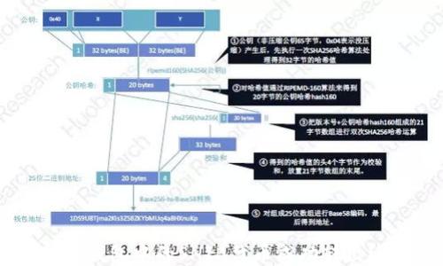 
如何将TRX钱包中的SHIB代币成功转出？详细指南