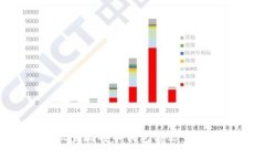 如何设置比特币钱包名称