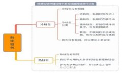 华为为何选择安装TP钱包？