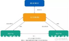 狗狗币如何安全转入钱包