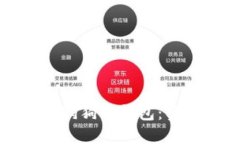 如何更快更新狗狗币钱包