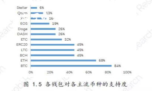   如何高效地将以太坊钱包引入TP平台：完整指南 / 

 guanjianci 以太坊, 智能合约, TP平台, 加密货币, 钱包导入 /guanjianci 

近年来，随着区块链技术的快速发展，越来越多的用户开始关注以太坊以及其他各种加密货币的应用。尤其是以太坊作为一个强大的智能合约平台，其安全、透明和去中心化的特性吸引了不少开发者和用户。为了方便用户在TP平台（例如TP交易所或TP钱包等）上进行加密货币交易，许多人希望将自己的以太坊钱包引入该平台。本文将为您详细介绍如何将以太坊钱包引入TP平台的一系列操作步骤，并深入探讨其中的相关问题。

一、了解以太坊钱包的基础知识
在开始将以太坊钱包引入TP平台之前，首先需要了解什么是以太坊钱包以及其工作原理。以太坊钱包是一种通过公钥和私钥进行管理的数字资产存储工具。用户可以在钱包内存储以太坊及其相关代币，进行交易、存储和访问智能合约。
以太坊钱包主要分为热钱包和冷钱包两种：热钱包是指在线钱包，便于随时访问和使用，但相对安全性较低；而冷钱包是离线存储设备，安全性更高，但不易使用。常见的以太坊钱包有Metamask、Mist、Ledger等。

二、确定TP平台的要求和支持
在将以太坊钱包引入TP平台之前，需要确认该平台是否支持以太坊及其代币。大多数主流交易所都会支持以太坊交易，但针对特定的代币或ERC20标准代币的支持可能会有所不同。
建议用户在TP平台的官方网站或帮助中心查看关于支持的资产列表及相关操作指南，以避免因不兼容而导致的损失。

三、准备导入所需的工具和信息
为了顺利将以太坊钱包引入TP平台，用户需要准备以下几个工具和信息：
ul
    li已安装的以太坊钱包（如Metamask、Trust Wallet等）。/li
    liTP平台的账号以及相关的API密钥（如需要）。/li
    li安全的网络环境，确保不受黑客攻击。/li
/ul

四、逐步导入以太坊钱包到TP平台的操作步骤
下面将详细介绍将以太坊钱包引入TP平台的步骤：
h4步骤1：打开TP平台并登录/h4
首先，访问所选择的TP平台，输入账号信息进行登录。确保你使用的是官方网站，以防遭遇钓鱼网站。登录后，权限设置需要进行核验，确保你的安全性。

h4步骤2：进入钱包导入页面/h4
在TP平台的主界面，找到“钱包”或“我的资产”选项，通常会在用户的账户设置或者个人中心中找到相应的选项。点击进入后，寻找“导入钱包”或“添加钱包”的选项。

h4步骤3：选择导入方式/h4
TP平台一般提供多种导入方法。例如，你可以使用助记词、私钥或JSON文件等方式进行导入。选择适合你的方式并按照提示进行操作：
ul
    li如果选择助记词方式，请确保你输入的助记词是准确无误的，并且不被他人获取。/li
    li如果选择私钥导入，务必在输入框中准确粘贴你的私钥，私钥是获取你钱包内数字资产的唯一凭证。/li
    liJSON文件导入需要找到相应的文件进行上传，并输入密码。/li
/ul

h4步骤4：确认引入成功/h4
完成导入后，TP平台会展示你的以太坊及其代币资产。请仔细确认资产数额是否与原钱包中的数额一致。一旦确认无误，你就可以进行后续的交易了。

五、可能遇到的问题及解决方案

h41. 如何处理导入过程中出现的错误？/h4
在导入以太坊钱包到TP平台的过程中，总可能会出现一些错误，例如助记词错误、导入不成功等。用户应该及时查找错误原因并进行纠正。
首先，检查输入的信息有无拼写错误，特别是私钥和助记词。此外，确保你访问的TP平台是最新版本，某些旧版本可能存在Bug，导致导入失败。如果确认无误仍然无法导入，建议联系客服获取帮助。

h42. 如何确保资产的安全性？/h4
安全性是数字货币交易中的重中之重。用户在将以太坊钱包引入TP平台后，应采取必要的安全措施来保护自己的资产。首先，一定要使用复杂的密码，并定期更新。这包括TP平台和以太坊钱包的密码。
其次，开启双重身份验证（2FA）功能，以增加额外的安全保护。此外，对于私钥和助记词等敏感信息要妥善保管，不要发布到社交媒体或公开场合。

h43. 有哪些常见的以太坊钱包推荐？/h4
为了便于用户进行选择，这里推荐几款常见的以太坊钱包：
ul
    listrongMetamask/strong：这是最受欢迎的以太坊钱包之一，支持浏览器插件和移动应用，提供便捷的DApp访问。/li
    listrongLedger Nano S/X/strong：这是一款硬件钱包，适合需要高安全性的用户，能够离线存储资产。/li
    listrongMyEtherWallet/strong：这是一款开源的以太坊钱包，支持智能合约和ERC20代币，但需注意安全问题。/li
/ul

h44. 如何处理恢复钱包的情况？/h4
如果用户失去了对以太坊钱包的访问，通常可以通过助记词或私钥来恢复钱包。因此，建议用户务必妥善保存这些信息。一旦需要恢复，用户需要重新安装相应的以太坊钱包，按照恢复钱包的步骤进行，就可以重新获得对资产的访问权。

h45. 引入以太坊钱包后如何进行交易？/h4
在TP平台成功引入以太坊钱包后，用户可以轻松进行加密货币的交易。首先，用户可以选择交易对（如ETH/BTC），然后输入交易数量。平台会显示当时的市场行情，确认无误后提交订单。
通常情况下，TP平台会提供两种交易模式，即市价单和限价单，根据用户的需求选择合适的方式。一旦订单成交，用户的资产变动会在账户里实时显示。

以上就是关于如何将以太坊钱包引入TP平台的详细指南，希望对您有所帮助。在进行任何加密货币交易时，请务必保持警惕，确保您的资产安全。